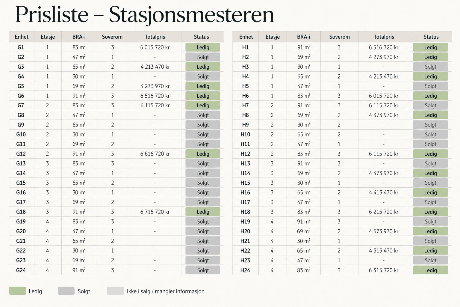 Prisliste